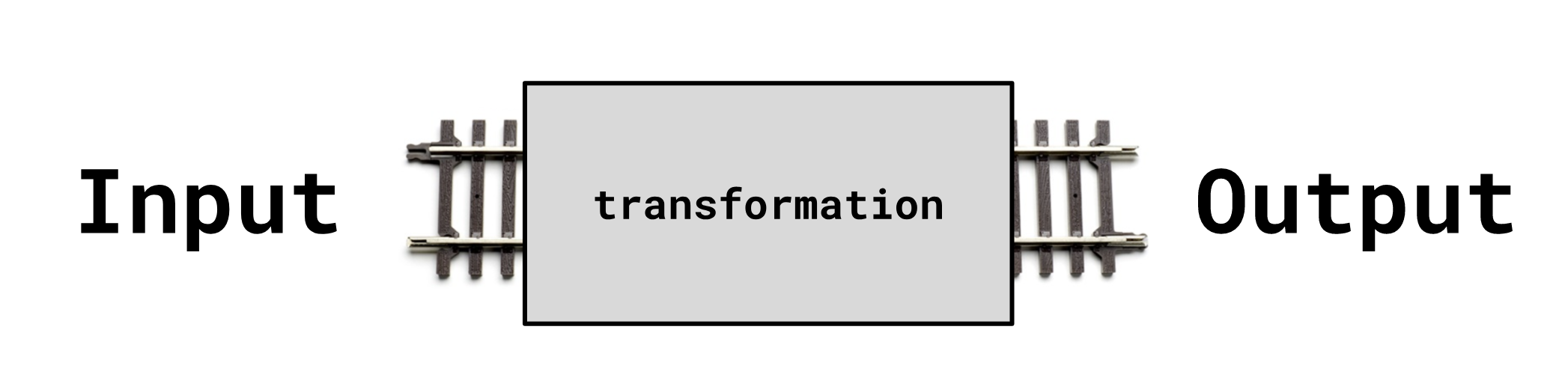 Railway I/O - input -> transform -> output